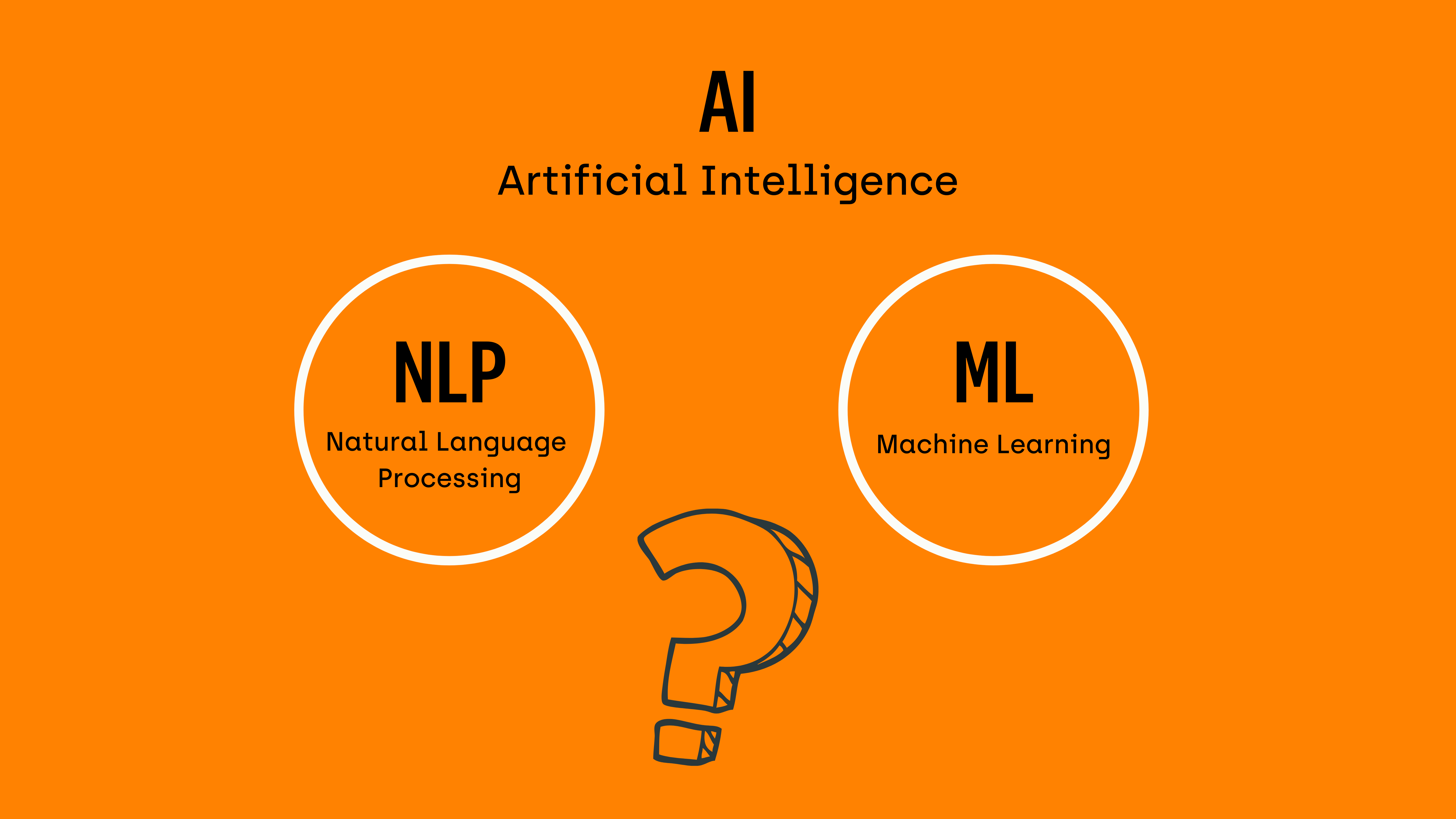 NLP Roadmap